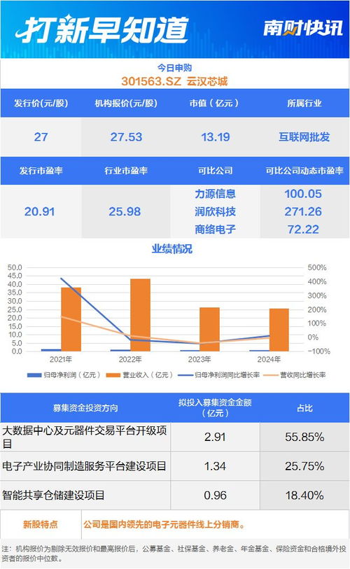 商用車主動安全系統龍頭等2只新股申購，世昌股份登陸北交所丨打新早知道