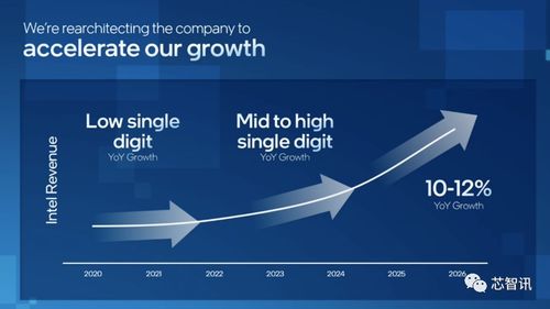 英特爾技術路線圖更新 Arrow Lake首發2nm工藝，2024年上半年量產
